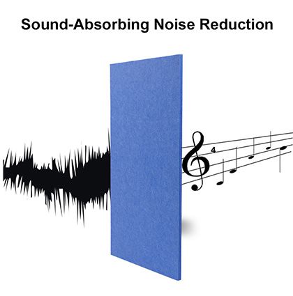 Acoustic Panels